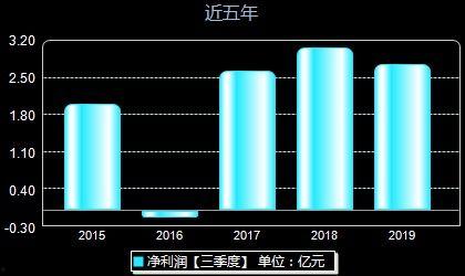诺普信股票最新爆料消息,业绩飙升,行业前景一片光明!